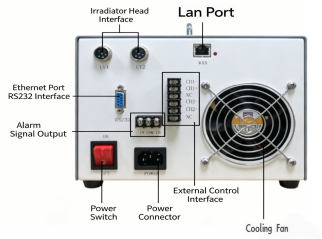 Industrieel UV-LED-lineair uithardingssysteem voor transportband-, UV-lijm- en lijmuitharding